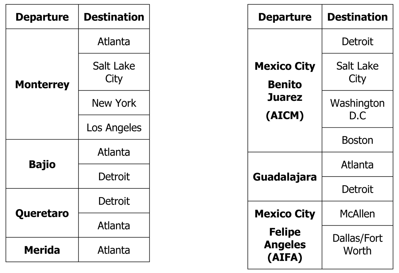 Aeromexico nieuwe routes VS 2024