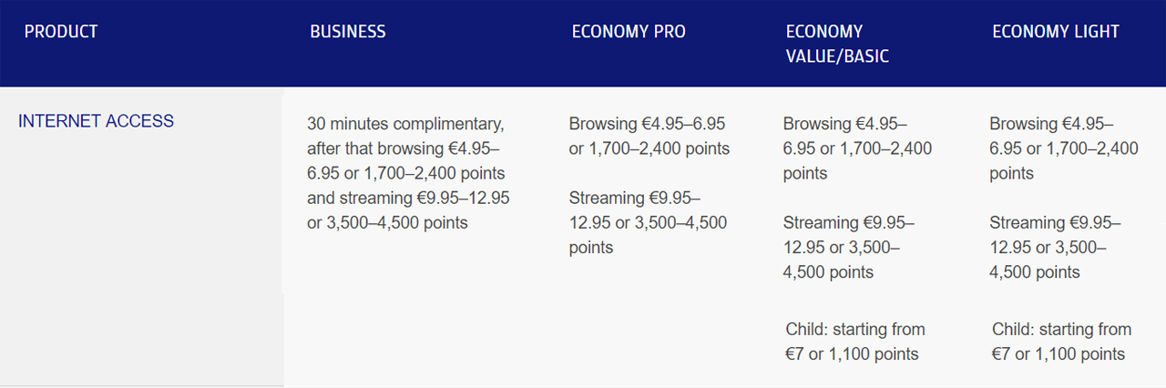 Finnair wifi kosten