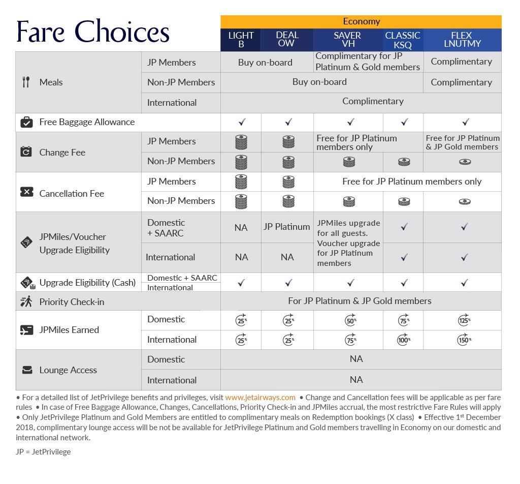 Jet Airways fares