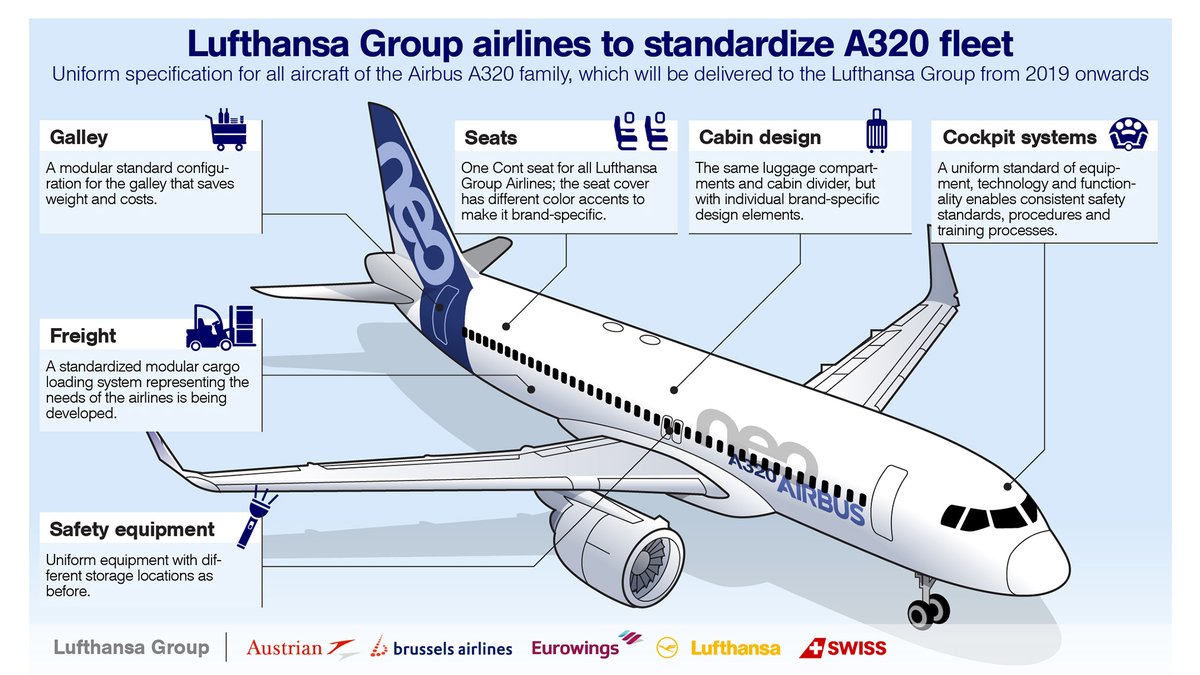 Lufthansa Group