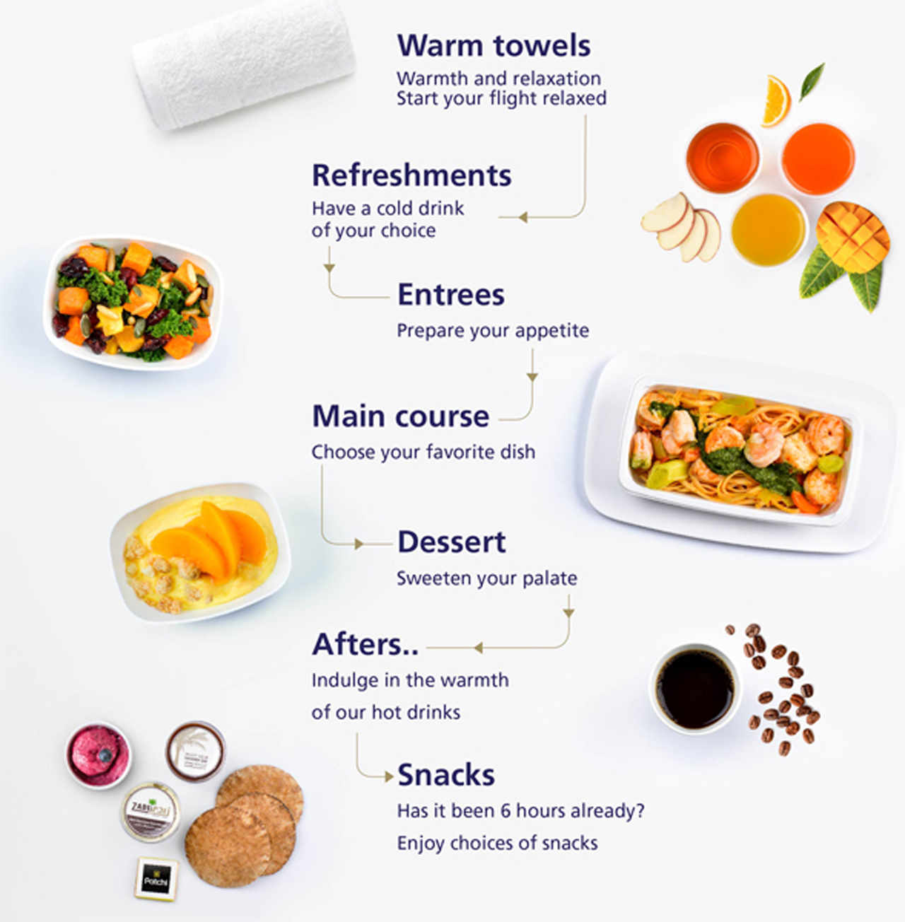 bistro by saudia