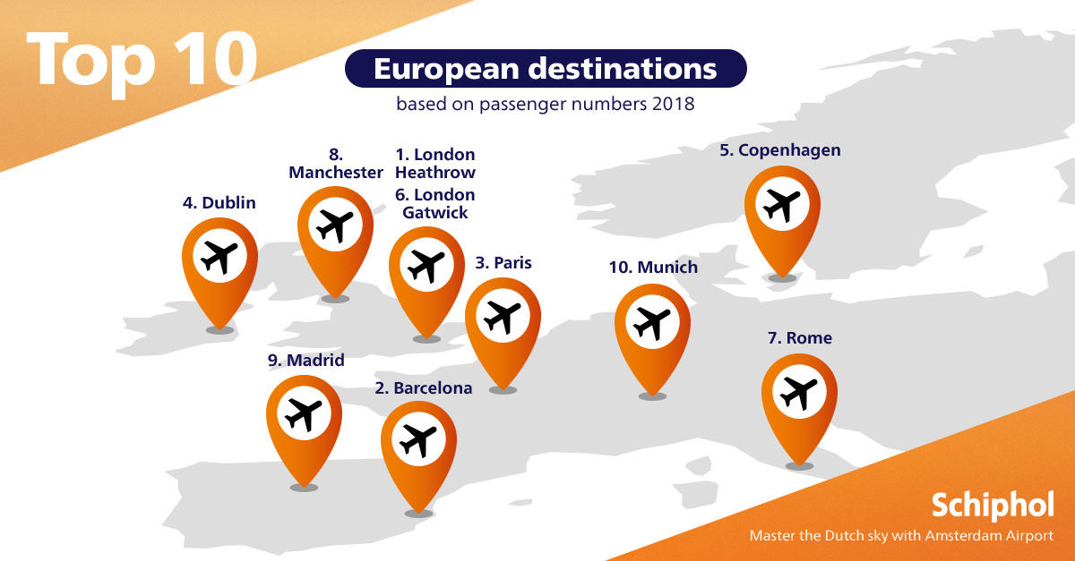 Schiphol EU bestemmingen 2018