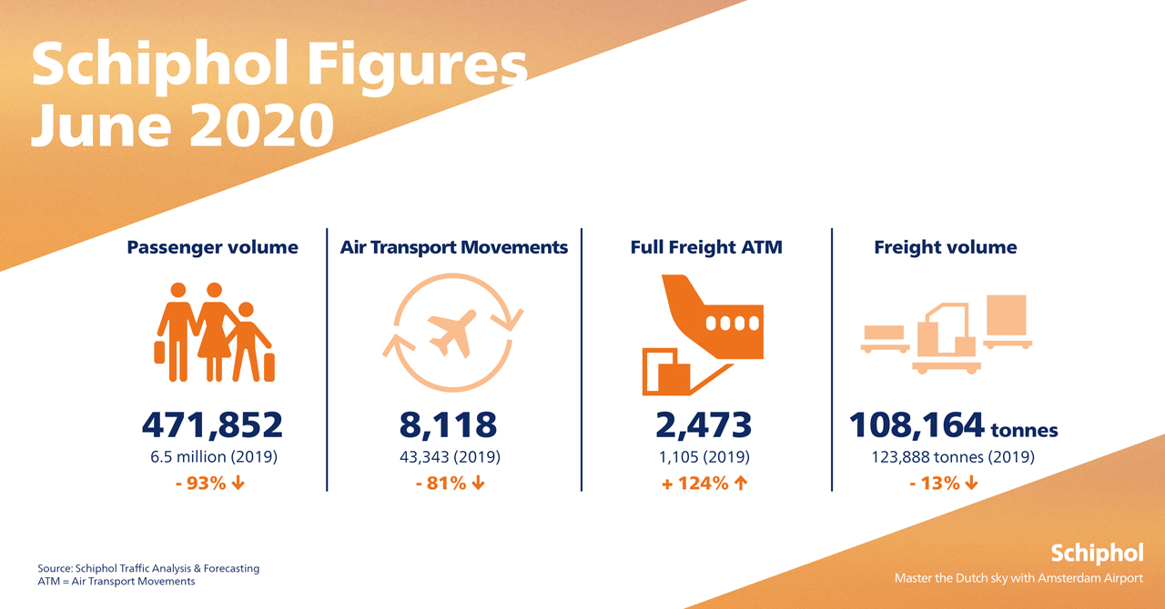 Schiphol juni 2020